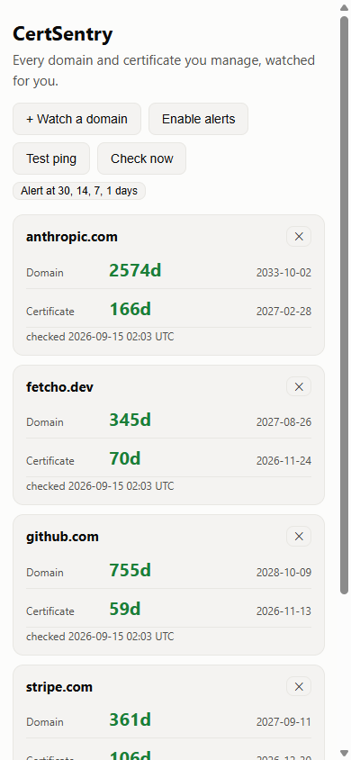 CertSentry list: domains with day counts to registration and certificate expiry